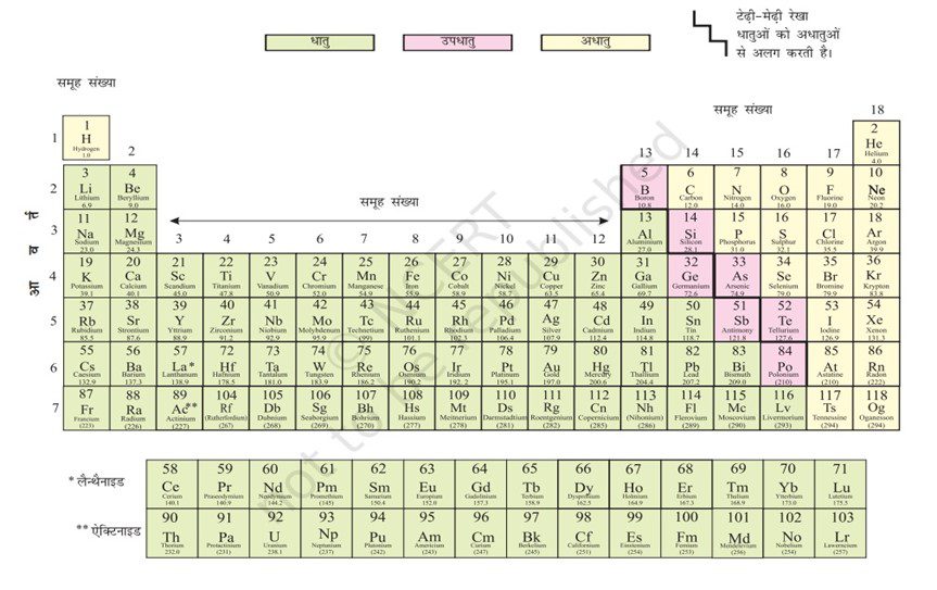 mosley aavart sarni ya modern periodic table