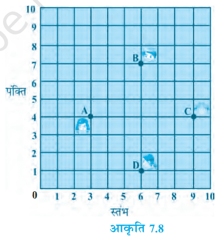 %filename निर्देशांक ज्यामिति Ex 7.1 निर्देशांक ज्यामिति Ex 7.1